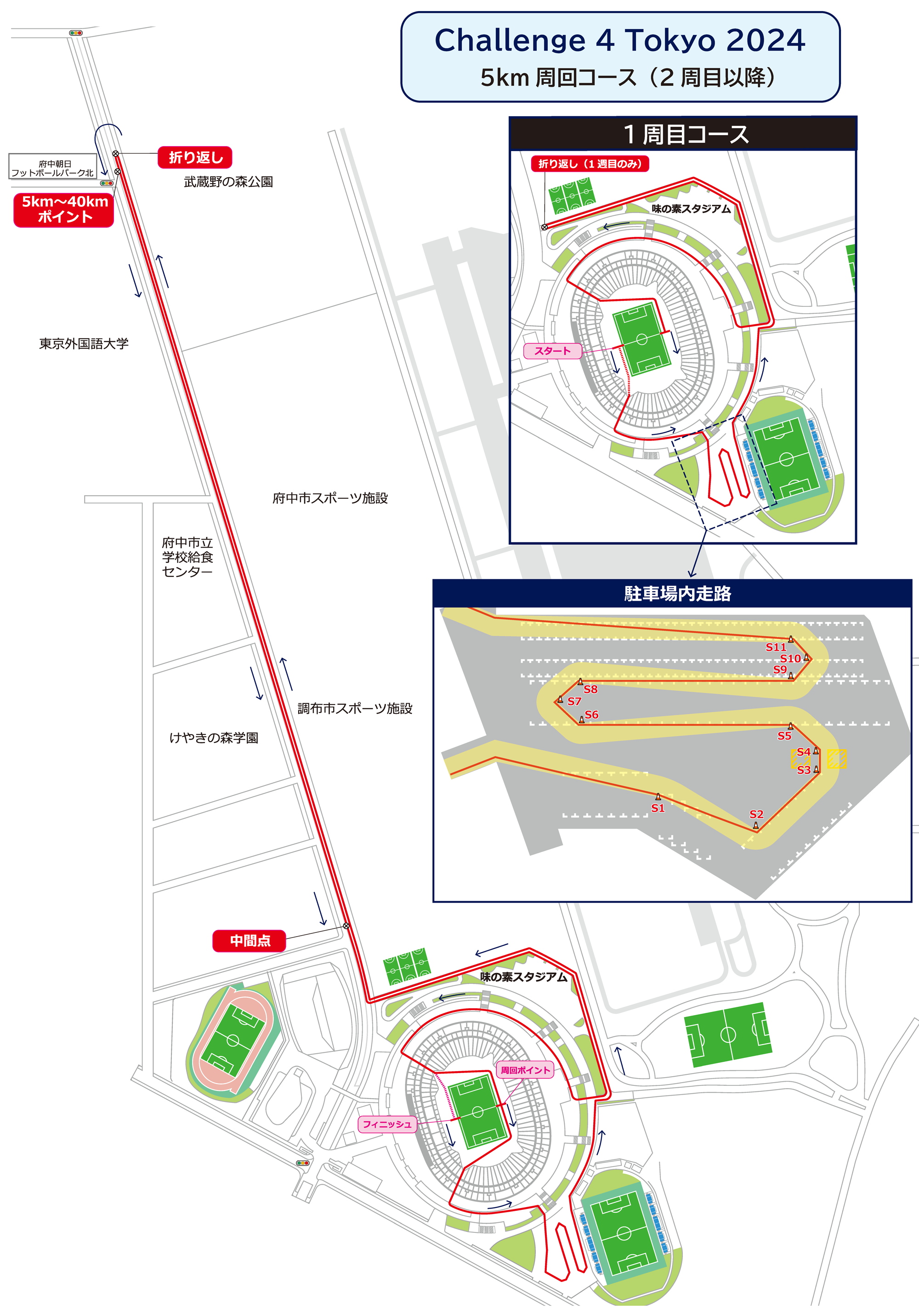 コース図